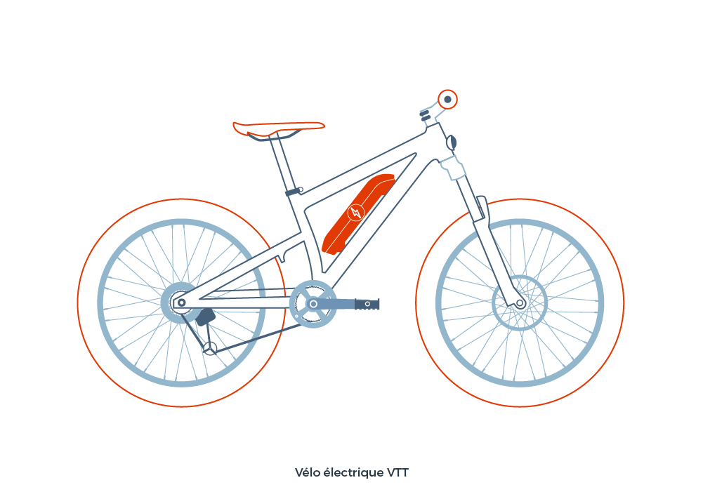 VTT electrique